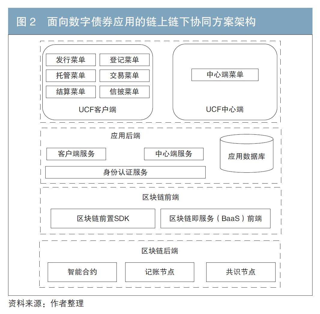 认识区块链数据的意义(认识区块链数据的意义是什么) 认识区块链数据的意义(认识区块链数据的意义是什么)