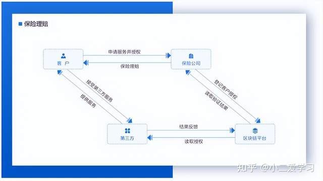 区块链与保险有关吗(区块链与保险有关吗知乎) 区块链与保险有关吗(区块链与保险有关吗知乎)