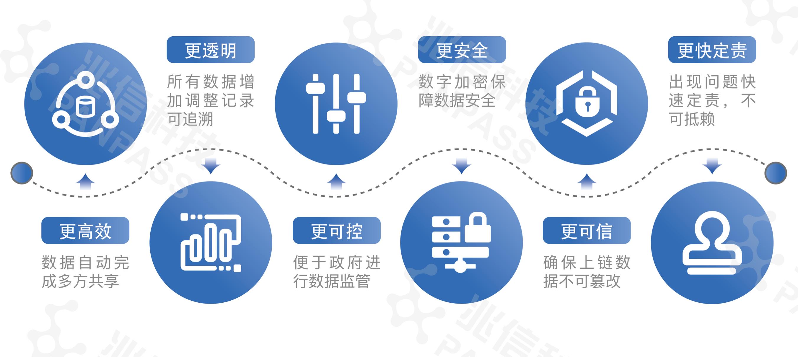 区块链信息追溯技术包括(区块链具备可追溯特征是源于什么技术?) 区块链信息追溯技术包括(区块链具备可追溯特征是源于什么技术?)