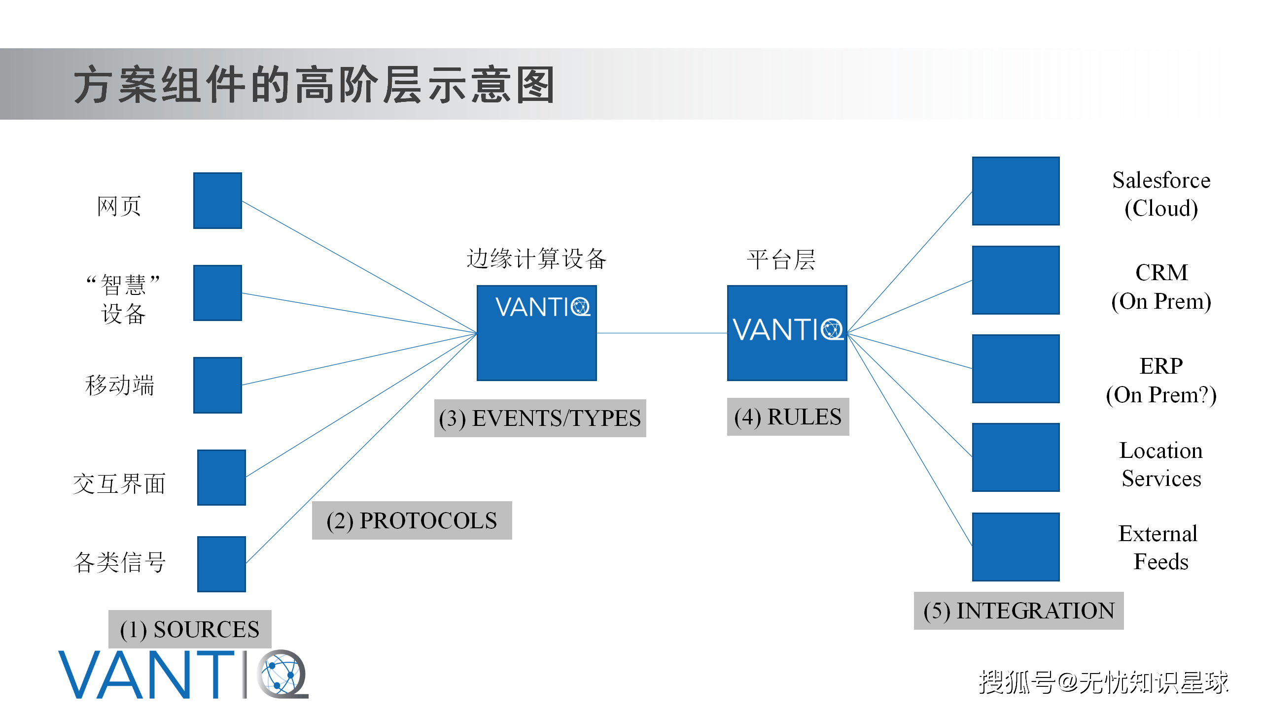 区块链信息追溯技术包括(区块链具备可追溯特征是源于什么技术?) 区块链信息追溯技术包括(区块链具备可追溯特征是源于什么技术?)