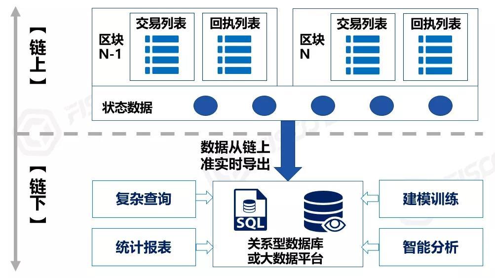 怎么查看自己区块链地址(在哪里能够查询自己的区块链信息) 怎么查看自己区块链地址(在哪里能够查询自己的区块链信息)
