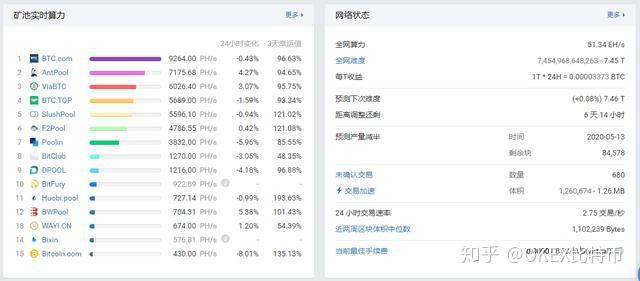 区块链工作量评估(区块链工作量评估的内容)