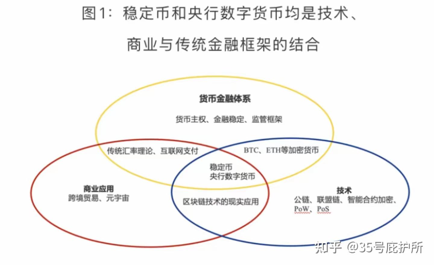 区块链数字资产基础概念(区块链数字资产基础概念界定)
