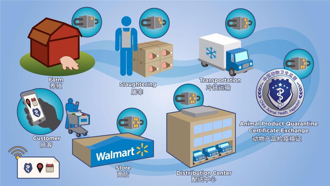 区块链风口如何选择规格(区块链风口来了 我们如何把握)