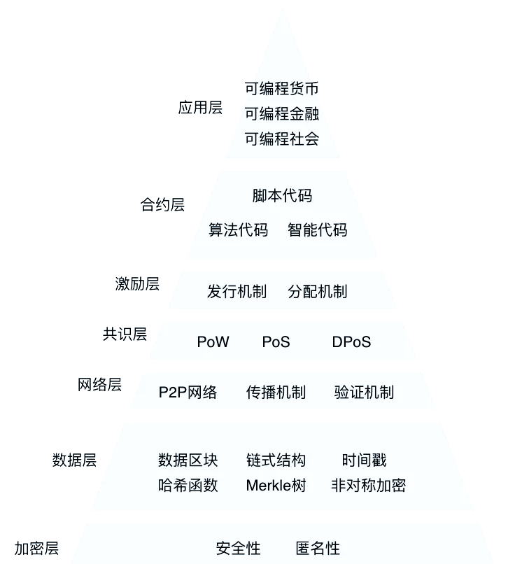 区块链技术转折点(区块链技术发展方向)