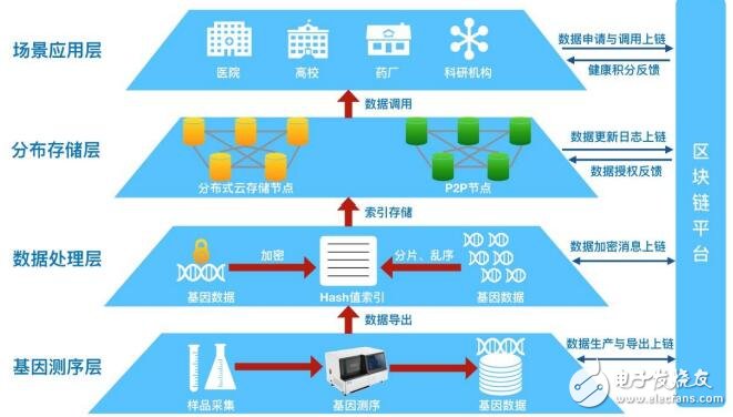 区块链技术转折点(区块链技术发展方向)