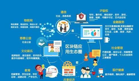 区块链社区治理方案建议(区块链在社会治理领域的运用)