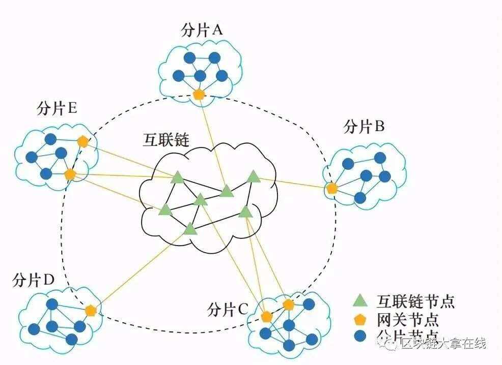 区块链和中介的区别(区块链和中介的区别在哪)