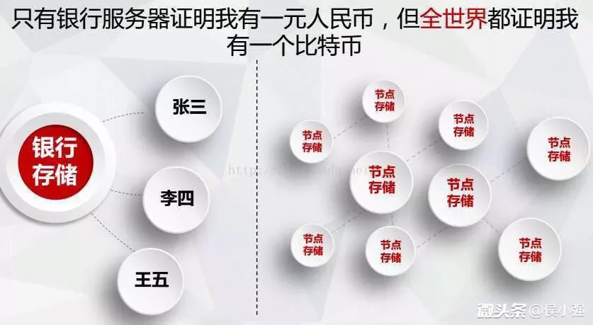 区块链十大证明(区块链证据是什么意思?) 区块链十大证明(区块链证据是什么意思?)