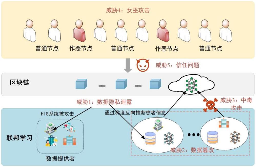 区块链隐私技术提升计划(区块链隐私技术提升计划方案)