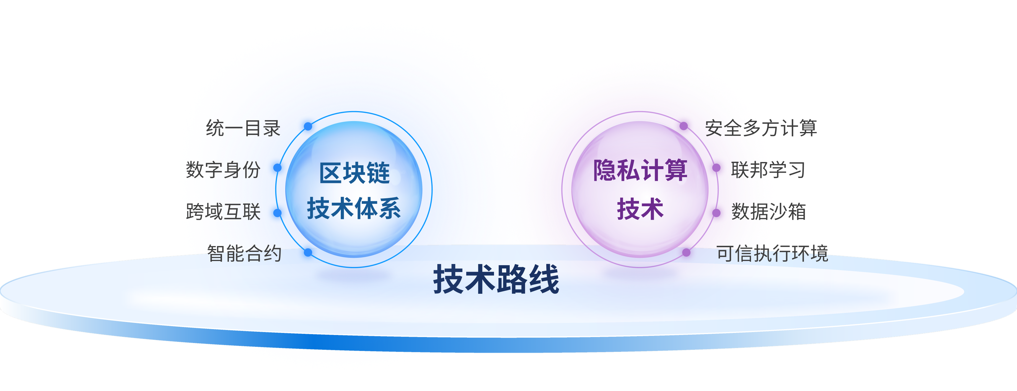 区块链基础设施示范(区块链的基础设施层的构成) 区块链基础设施示范(区块链的基础设施层的构成)