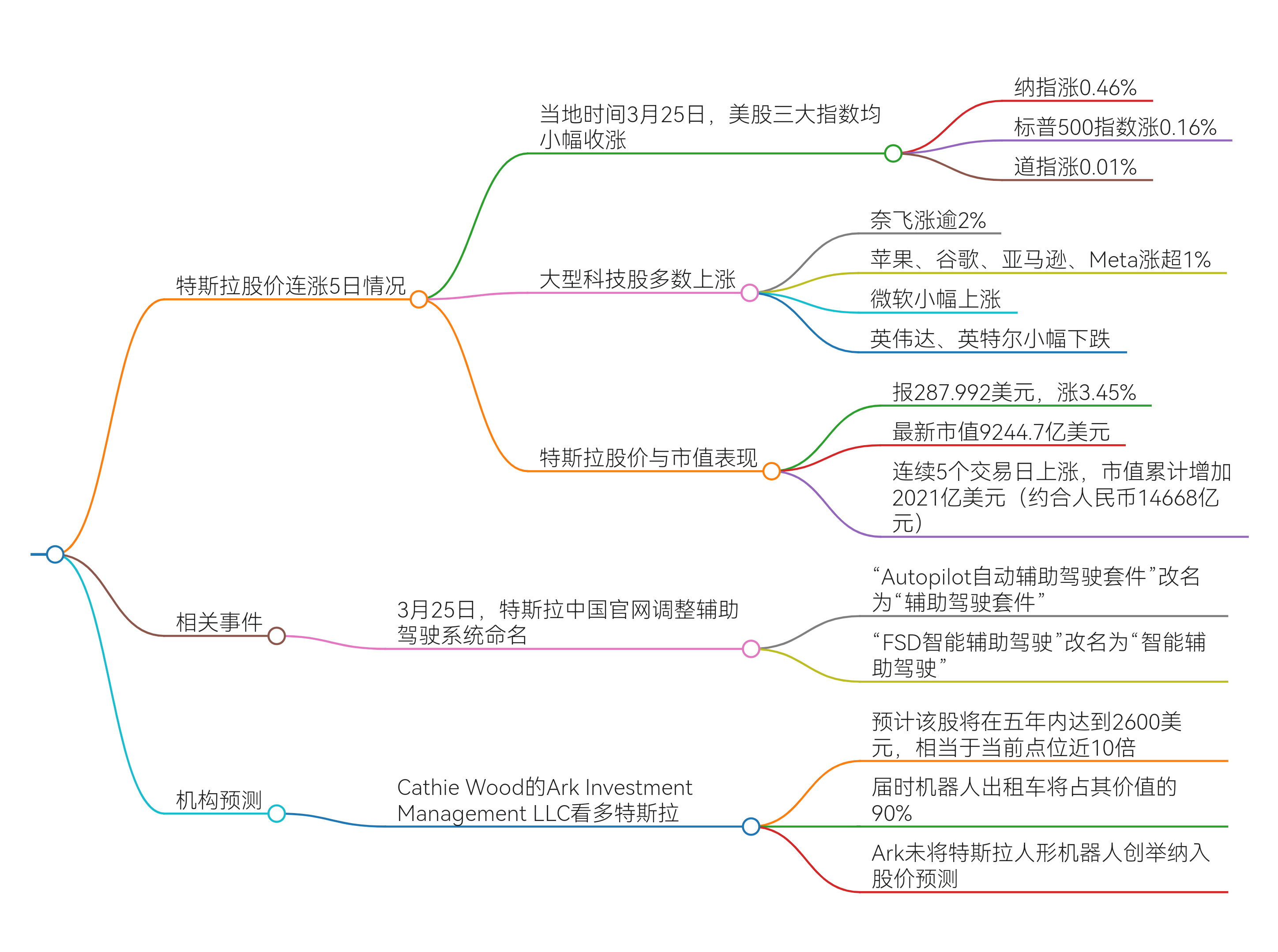 特斯拉区块链概念股(特斯拉区块链概念股票)