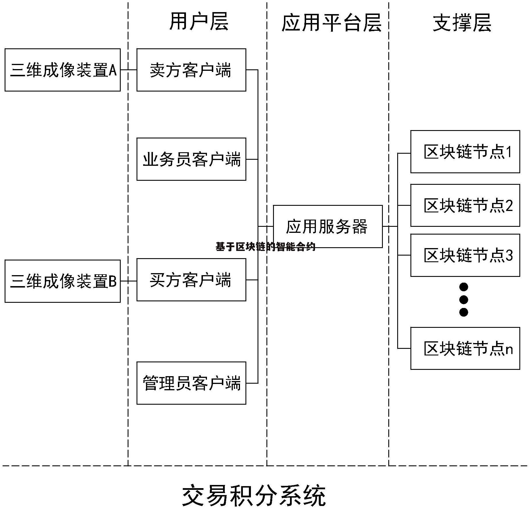区块链的信任模型包括(区块链的信任机制是什么意思) 区块链的信任模型包括(区块链的信任机制是什么意思)