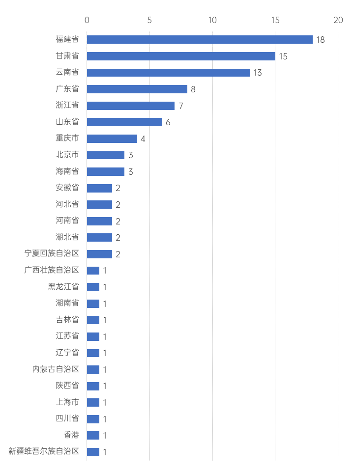 区块链新基建领域股票(区块链纳入新基建的时间是多少年) 区块链新基建领域股票(区块链纳入新基建的时间是多少年)