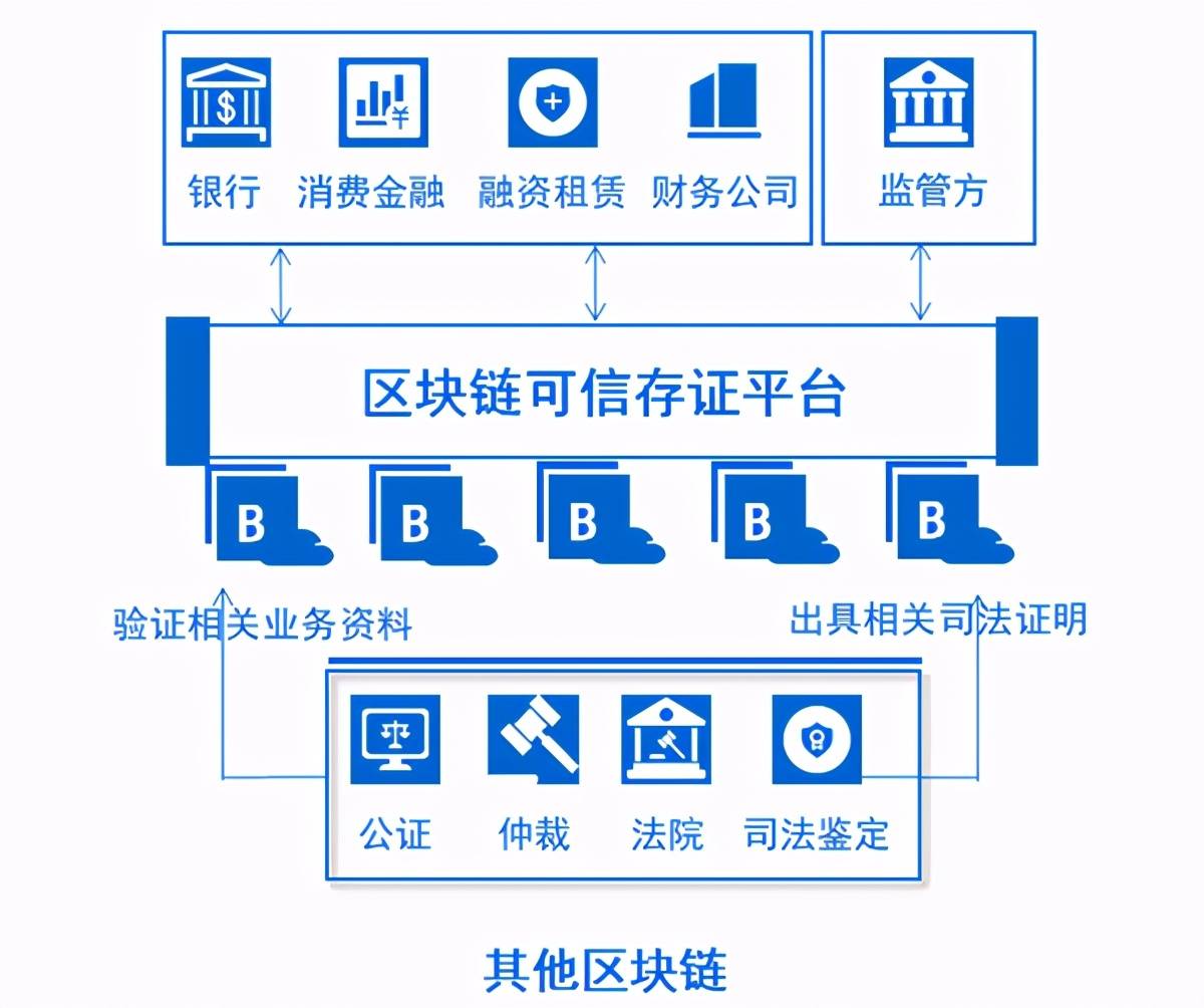 区块链项目真伪鉴定机构(区块链项目真伪鉴定机构有哪些) 区块链项目真伪鉴定机构(区块链项目真伪鉴定机构有哪些)