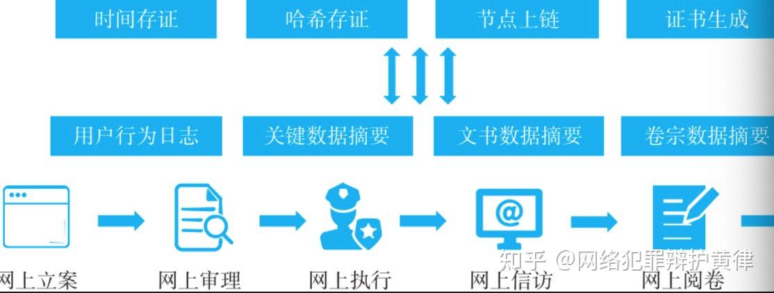 区块链数字签名大全(区块链数字签名大全怎么弄)