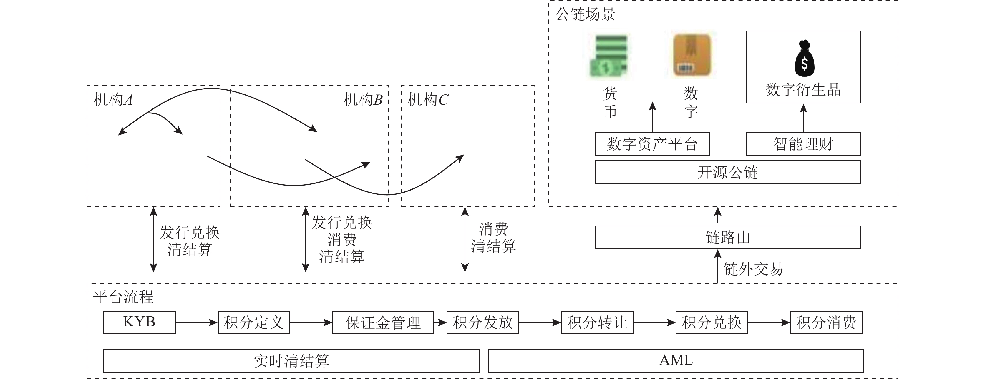 区块链政策制定的原则(区块链政策文件) 区块链政策制定的原则(区块链政策文件)