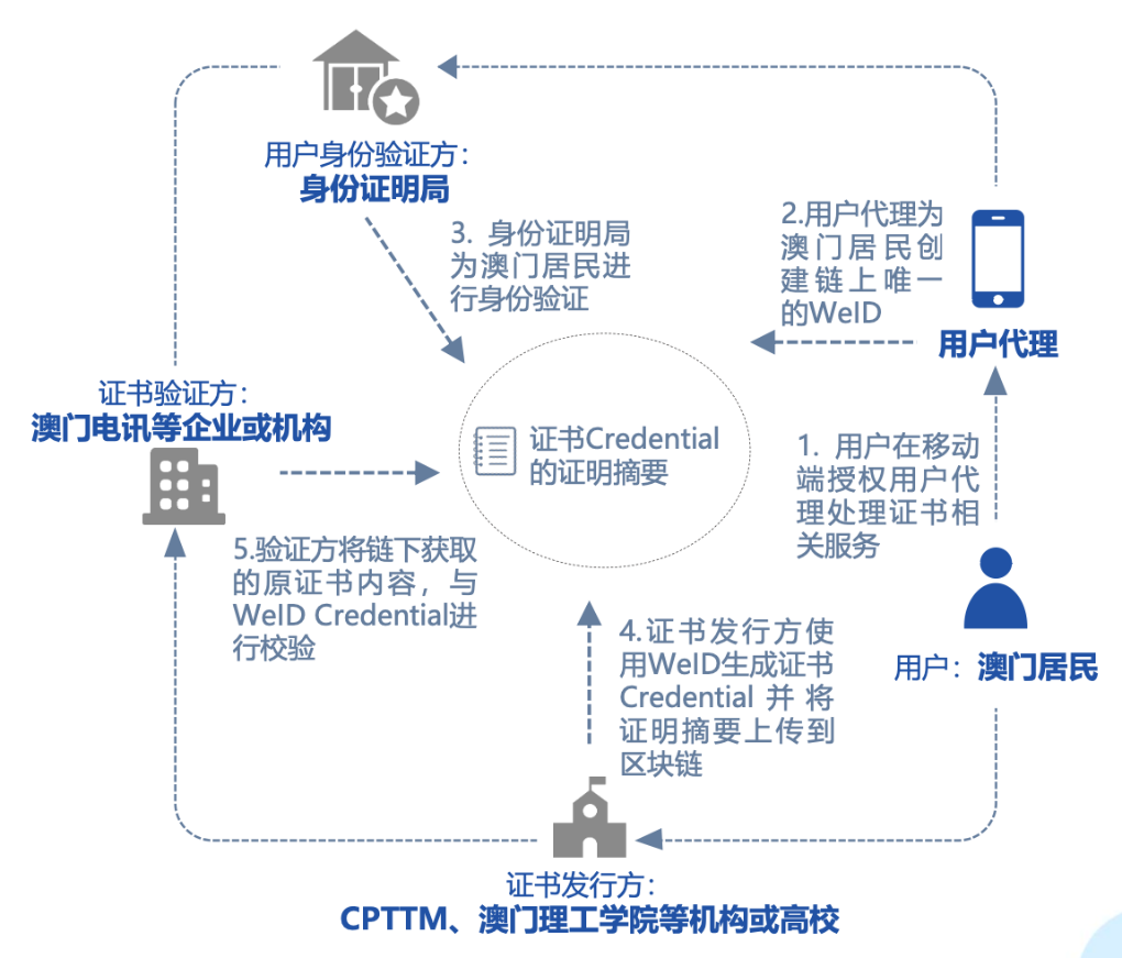 区块链怎么做到的(区块链怎么赚钱?看完这个就明白了) 区块链怎么做到的(区块链怎么赚钱?看完这个就明白了)