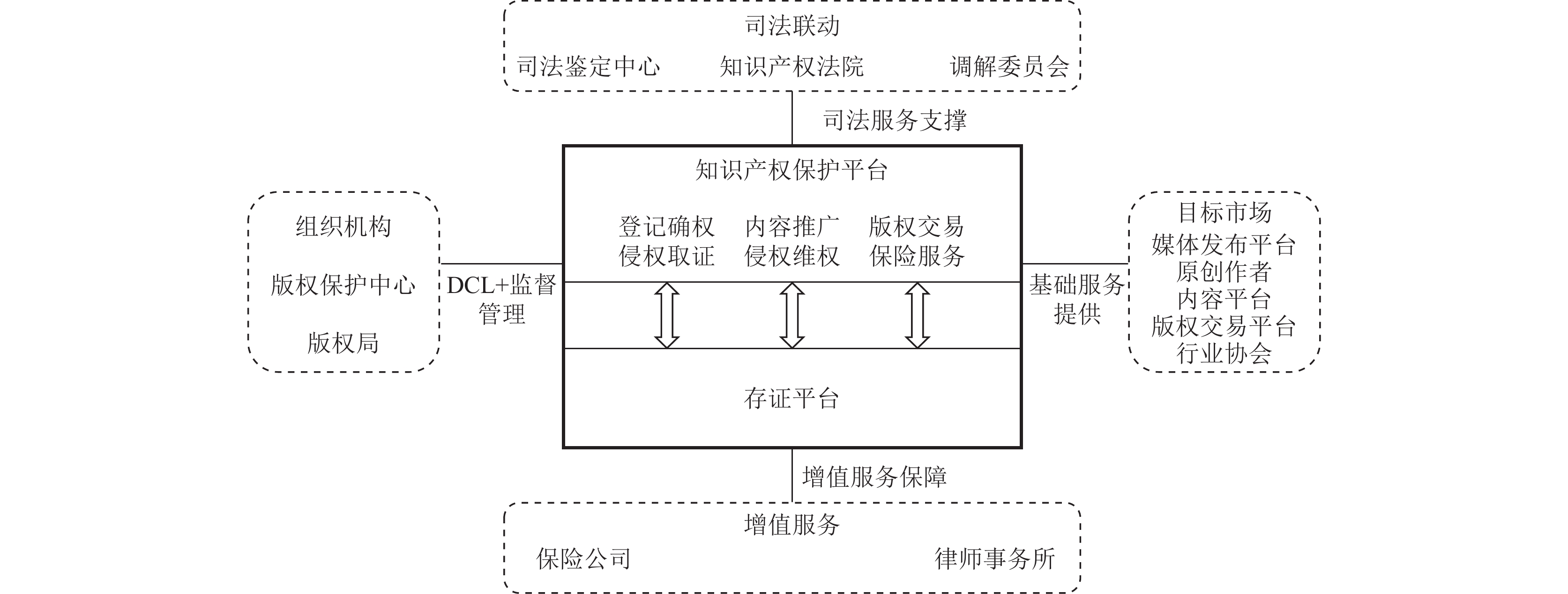 区块链通用系统是什么(区块链通讯软件) 区块链通用系统是什么(区块链通讯软件)