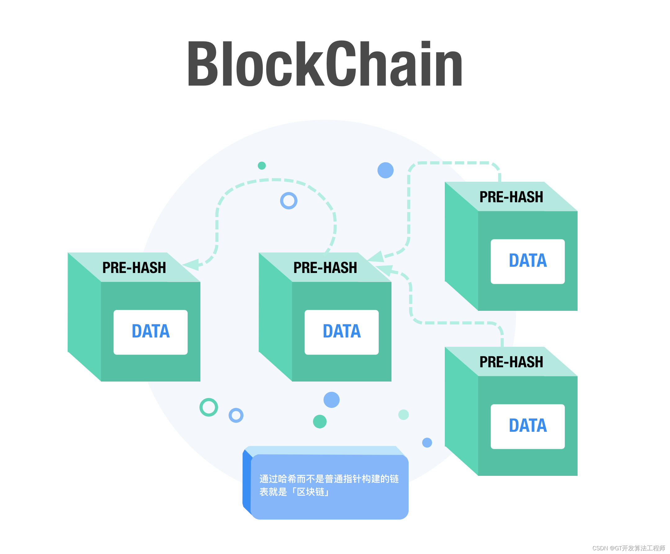 区块链通用系统是什么(区块链通讯软件) 区块链通用系统是什么(区块链通讯软件)
