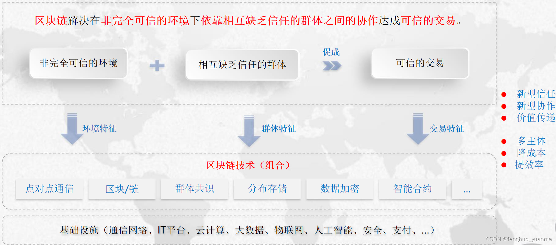 区块链的健壮性(区块链带来什么特性) 区块链的健壮性(区块链带来什么特性)