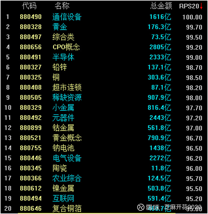 区块链股票复盘了吗(区块链股票复盘了吗最新消息) 区块链股票复盘了吗(区块链股票复盘了吗最新消息)
