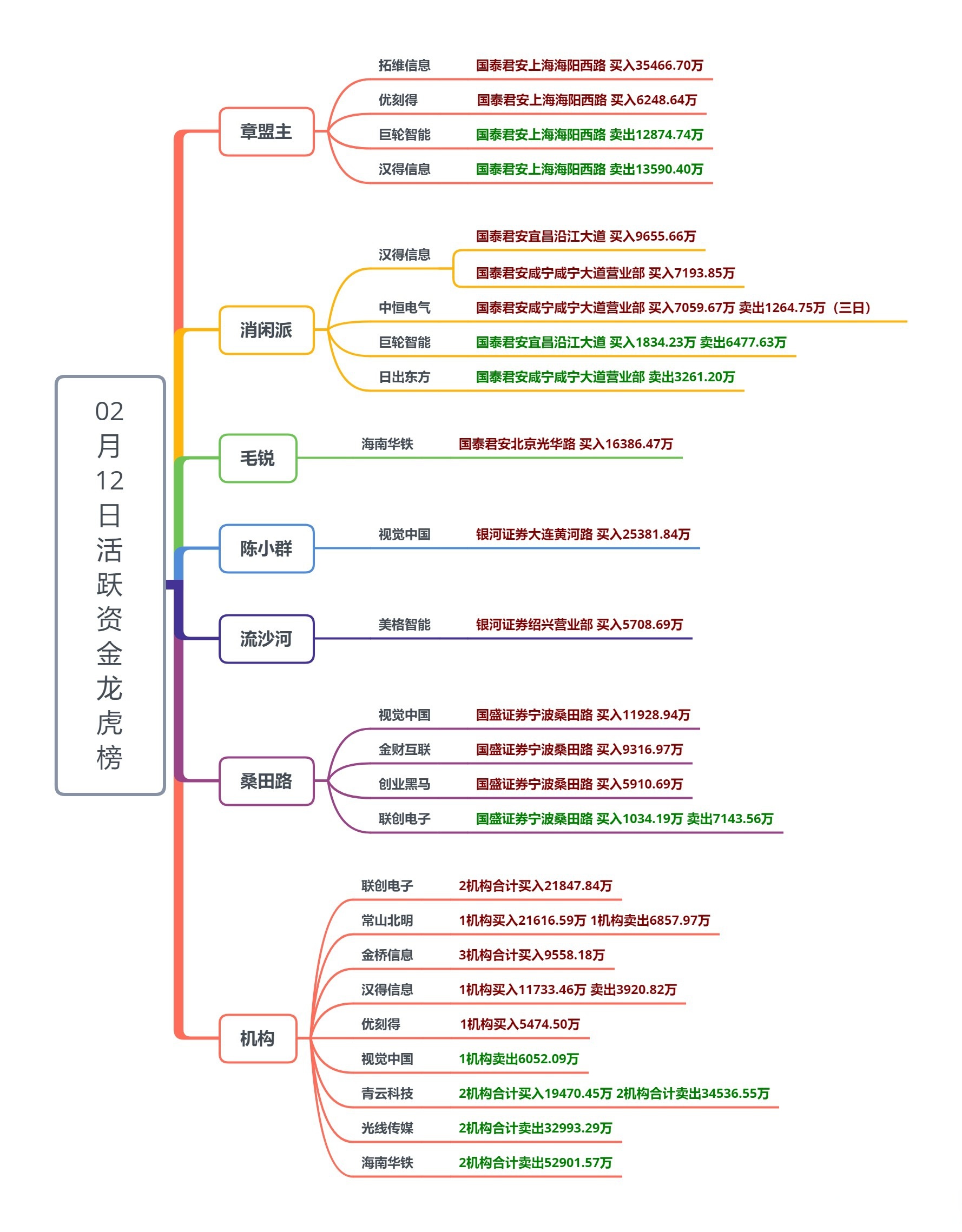 区块链股票复盘了吗(区块链股票复盘了吗最新消息) 区块链股票复盘了吗(区块链股票复盘了吗最新消息)