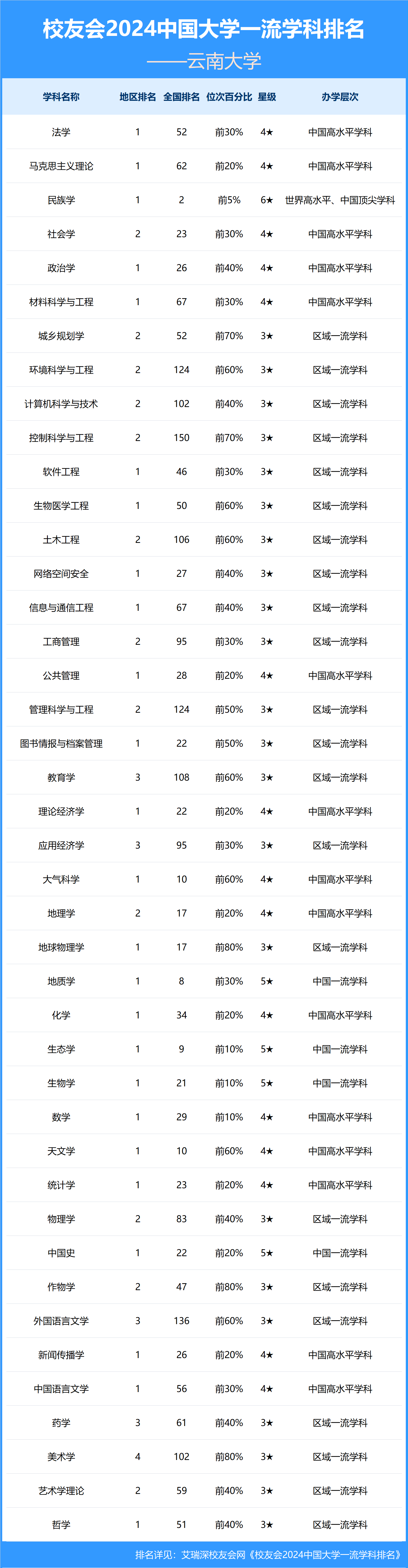 区块链专业研究排名院校(区块链专业研究排名院校有哪些)