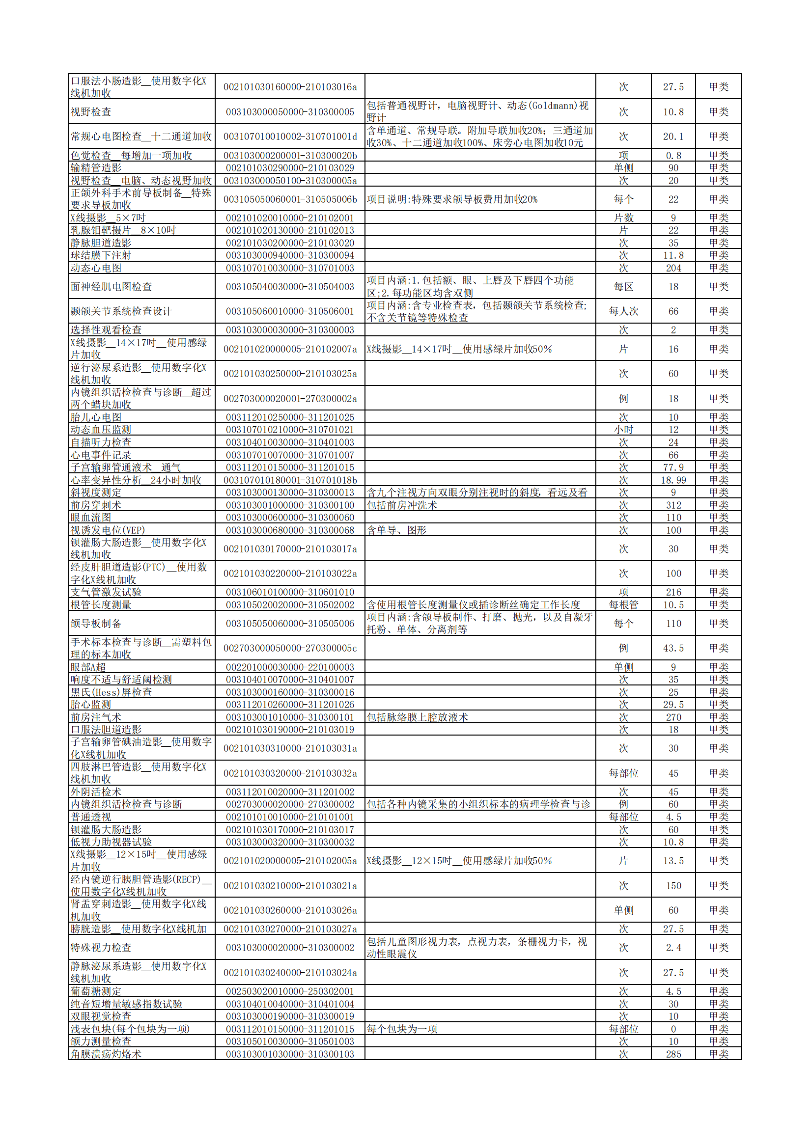 区块链医疗项目数量(利用区块链技术如何建立数字医共体)