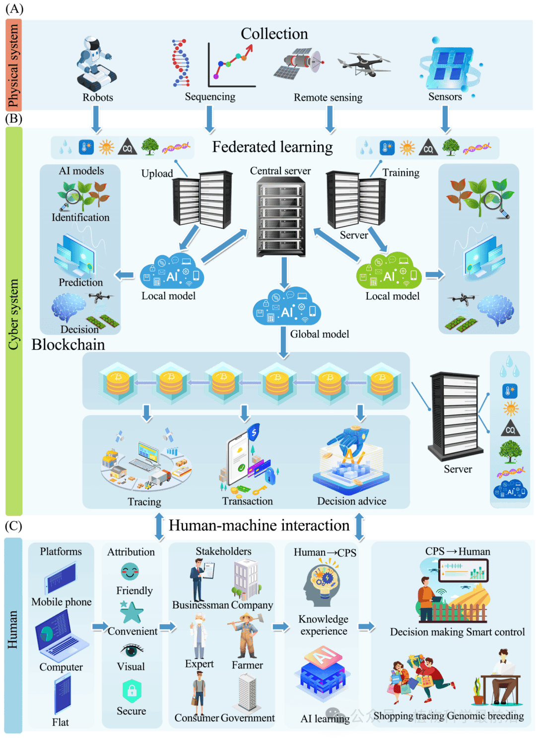 区块链农业项目建设方案(区块链农业项目建设方案模板)