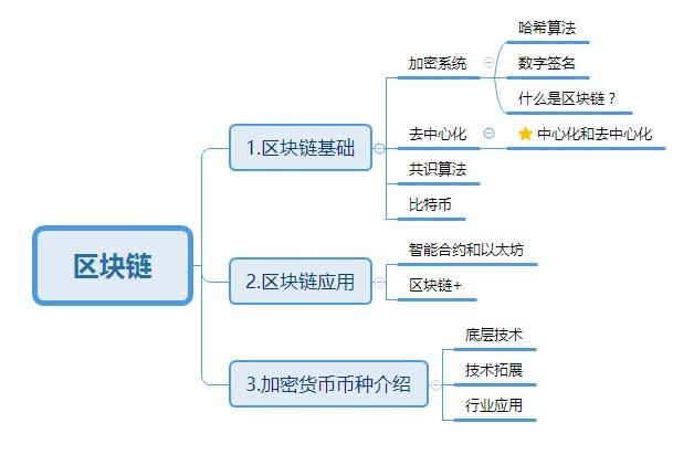 什么是区块链的文章(区块链文章如何写)