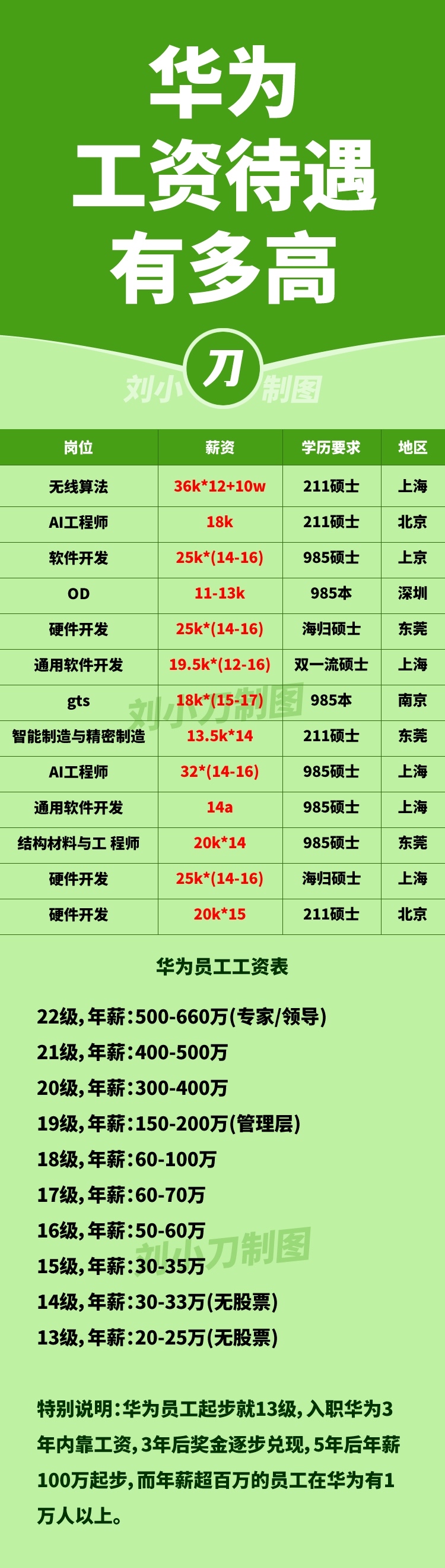 区块链人工智能薪资(区块链云计算人工智能) 区块链人工智能薪资(区块链云计算人工智能)