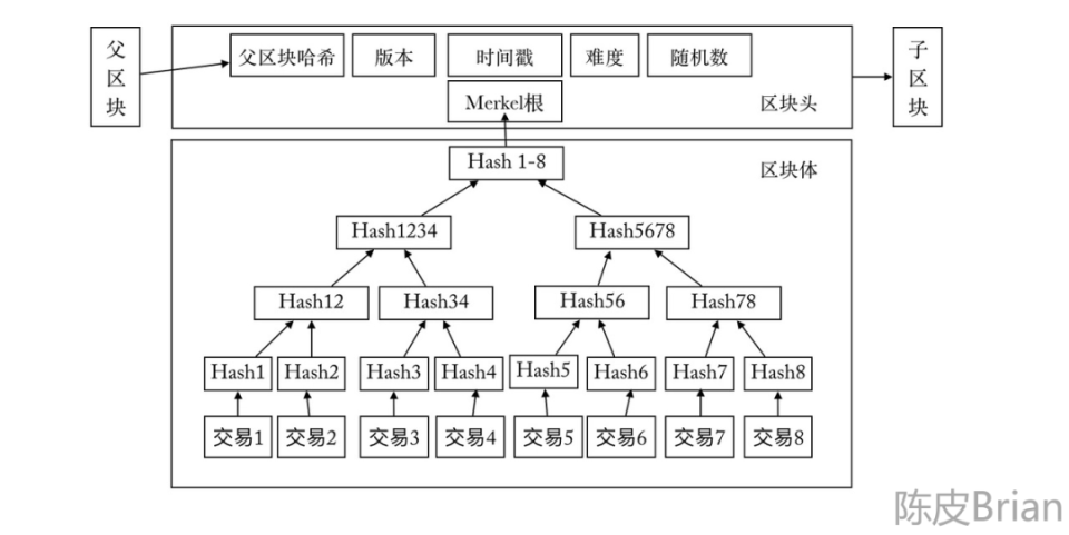 区块链存储板块分析图(数字众智申请区块链存储系统专利)