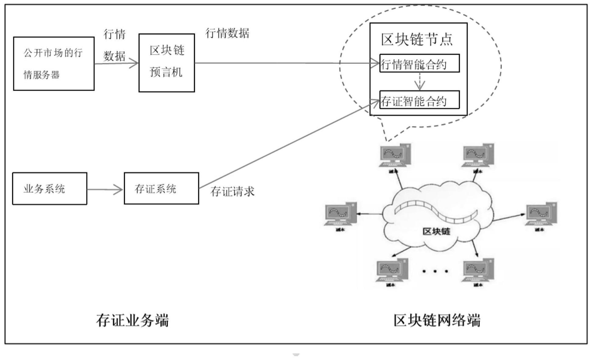 区块链存储板块分析图(数字众智申请区块链存储系统专利)
