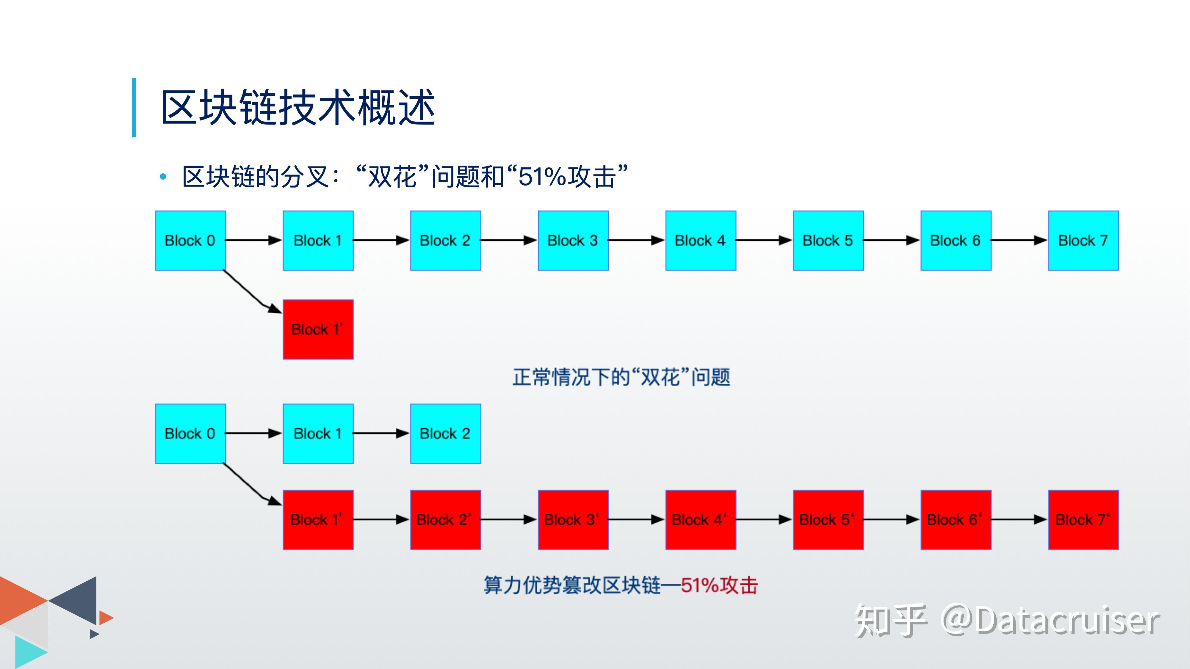 海产品区块链案例(海产品区块链案例研究) 海产品区块链案例(海产品区块链案例研究)