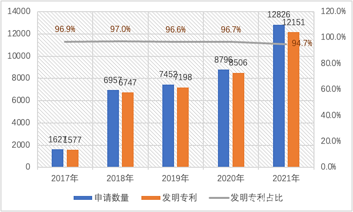 中国区块链企业专利对比(中国区块链专利最多的公司)