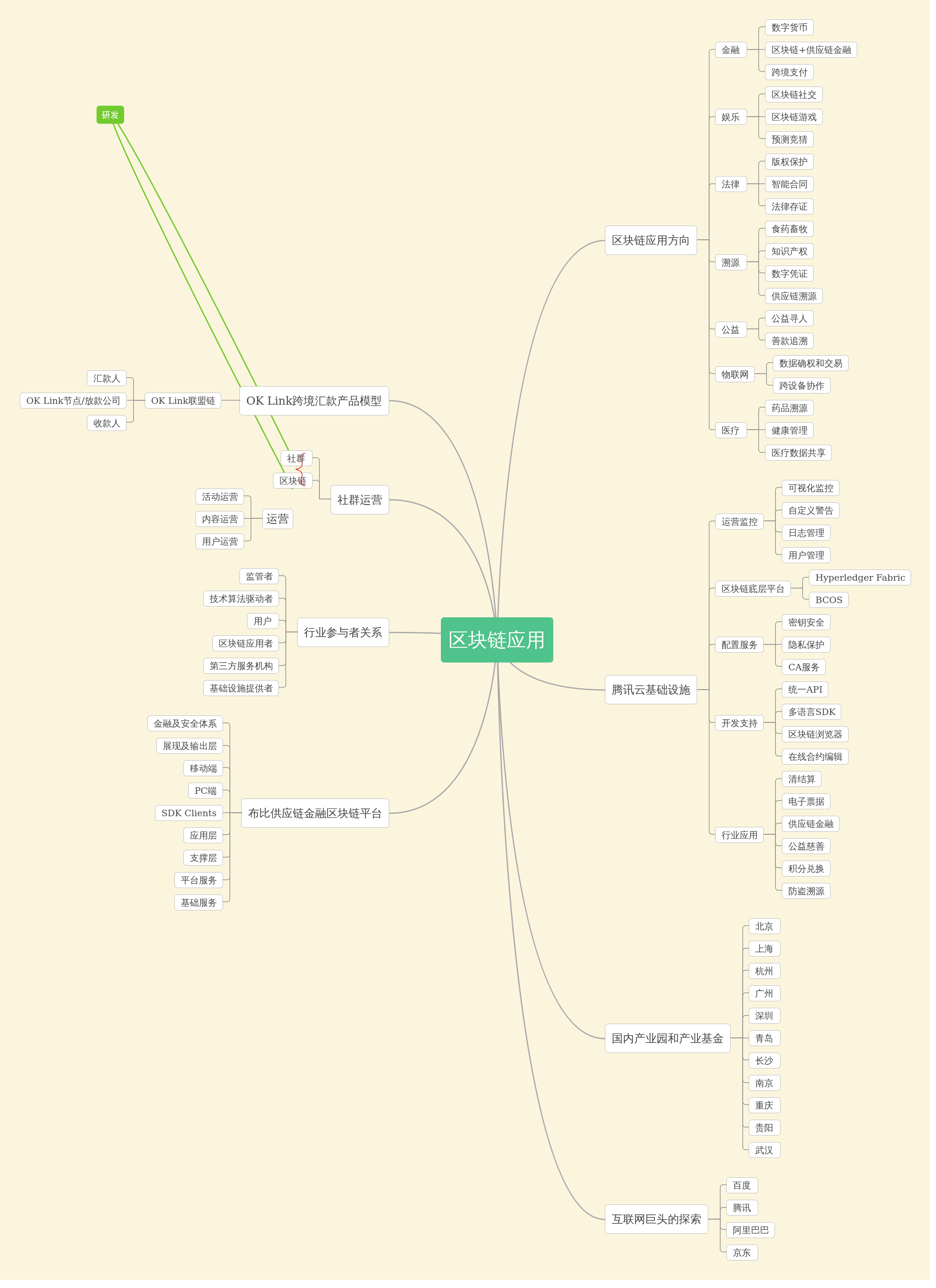 区块链技术落地难点分析(区块链技术落地难点分析怎么写)