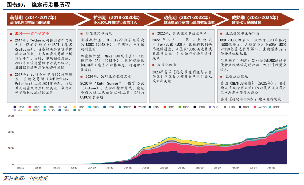 区块链的存在与发展(区块链发展态势及其作用和影响) 区块链的存在与发展(区块链发展态势及其作用和影响)