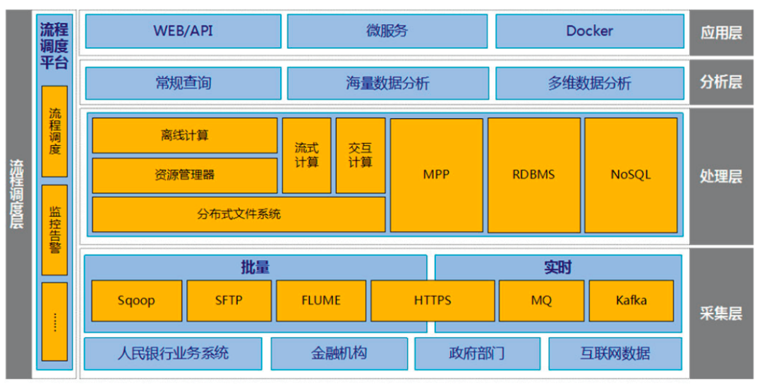 目前区块链技术应用现状(目前区块链技术应用现状如何) 目前区块链技术应用现状(目前区块链技术应用现状如何)