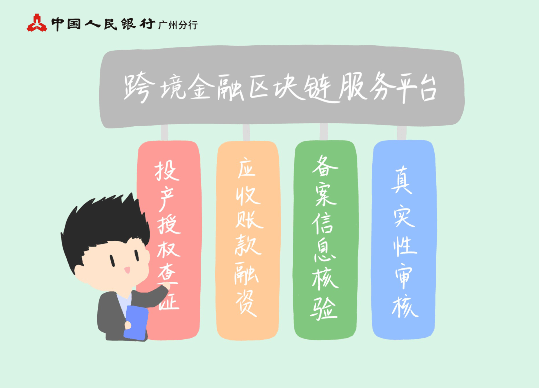 区块链服务平台直联(区块链交易平台服务商) 区块链服务平台直联(区块链交易平台服务商)