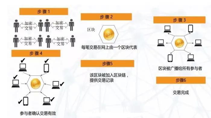 区块链存储数据在哪看(区块链数据存储在哪节点在哪) 区块链存储数据在哪看(区块链数据存储在哪节点在哪)