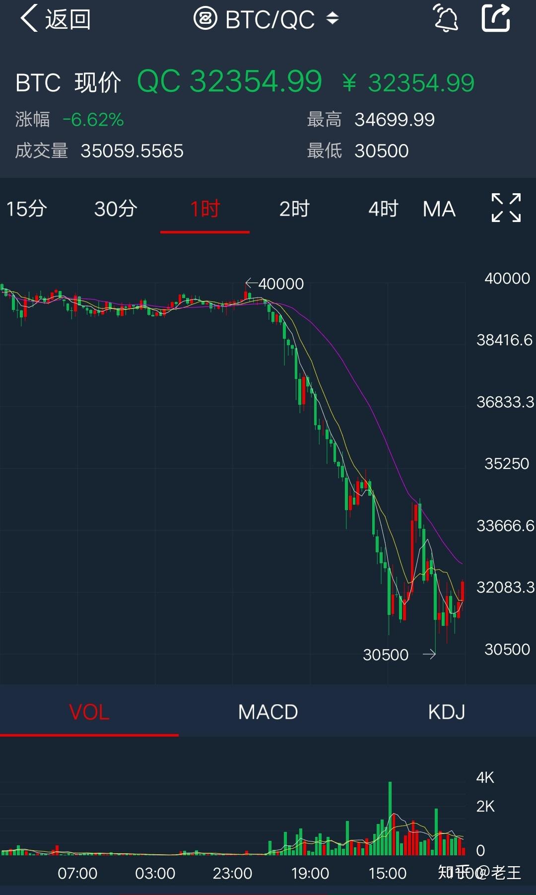 区块链火热背后的悲伤的简单介绍