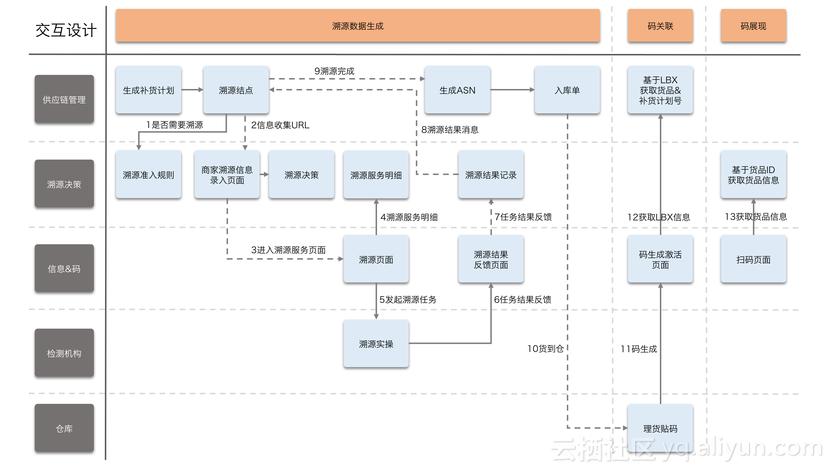 怎么用区块链建立互信(怎么用区块链建立互信系统) 怎么用区块链建立互信(怎么用区块链建立互信系统)