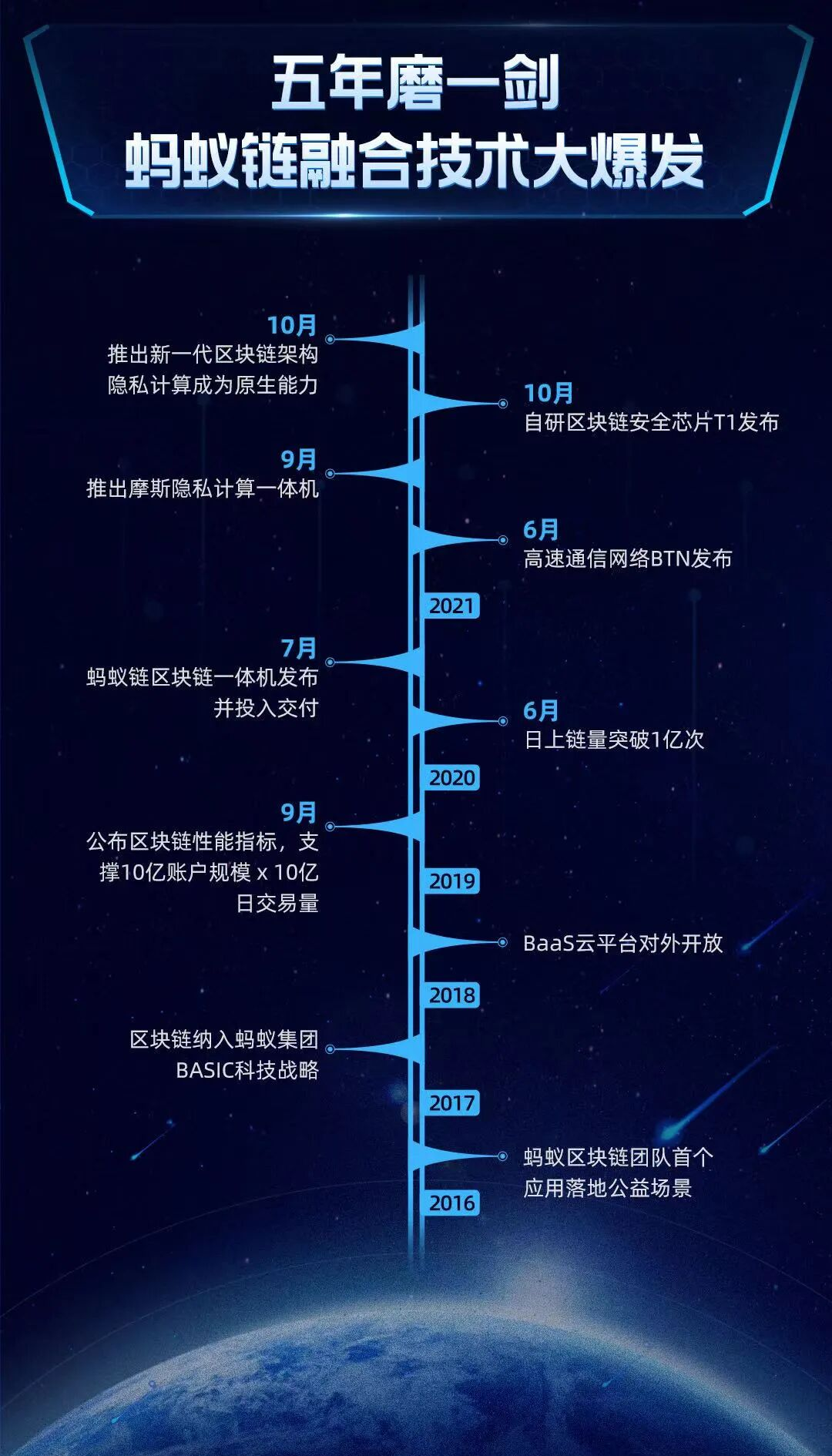 蚂蚁区块链官网入口(蚂蚁区块链平台app) 蚂蚁区块链官网入口(蚂蚁区块链平台app)