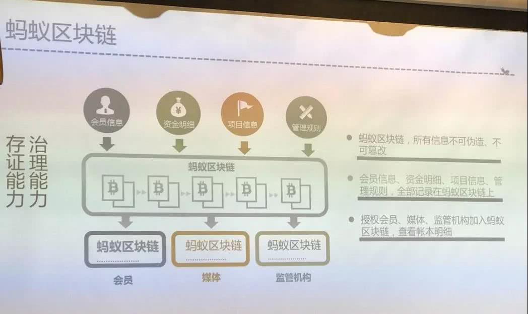区块链虚拟币交易心得(区块链心得体会1000本能)