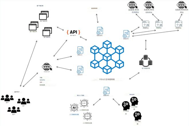 人民论坛区块链技术论文(人民网区块链频道正式成立) 人民论坛区块链技术论文(人民网区块链频道正式成立)