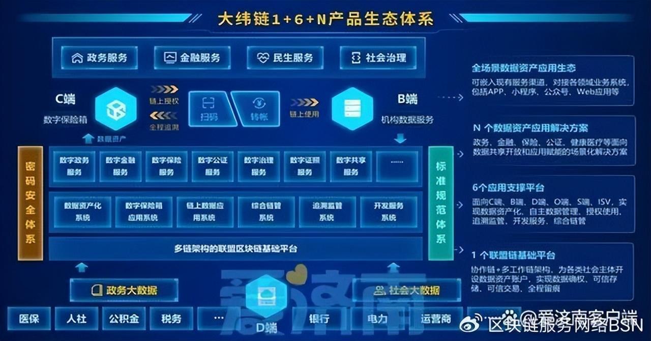 neo区块链服务端(neo区块链什么意思) neo区块链服务端(neo区块链什么意思)
