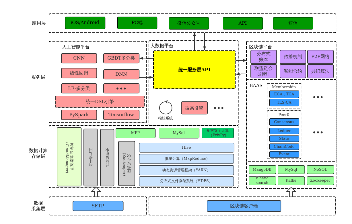 区块链产品流程模板(区块链产品流程模板怎么写) 区块链产品流程模板(区块链产品流程模板怎么写)