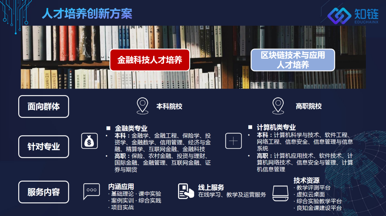 区块链技术教育方法(区块链技术可用在教育的哪些方面) 区块链技术教育方法(区块链技术可用在教育的哪些方面)