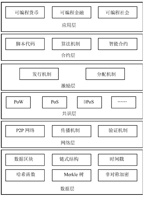 区块链技术教育方法(区块链技术可用在教育的哪些方面) 区块链技术教育方法(区块链技术可用在教育的哪些方面)